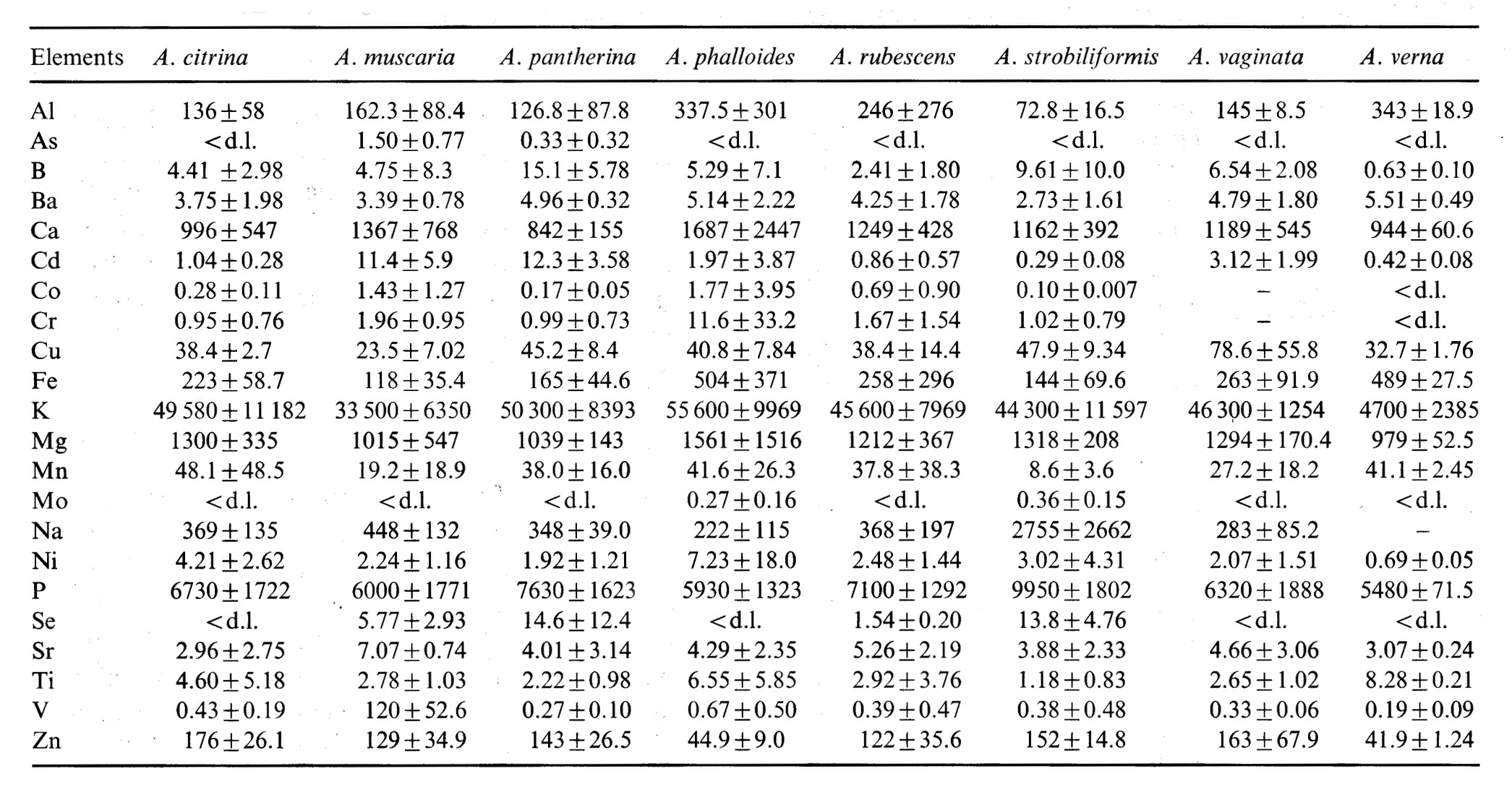 Table 1